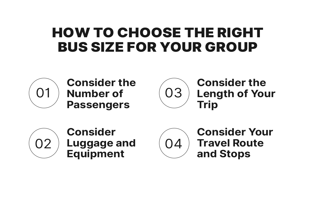Infographic titled How to Choose the Right Bus Size for Your Group, listing four numbered considerations: 01 consider the number of passengers, 02 consider luggage and equipment, 03 consider the length of your trip, and 04 consider your travel route and stops