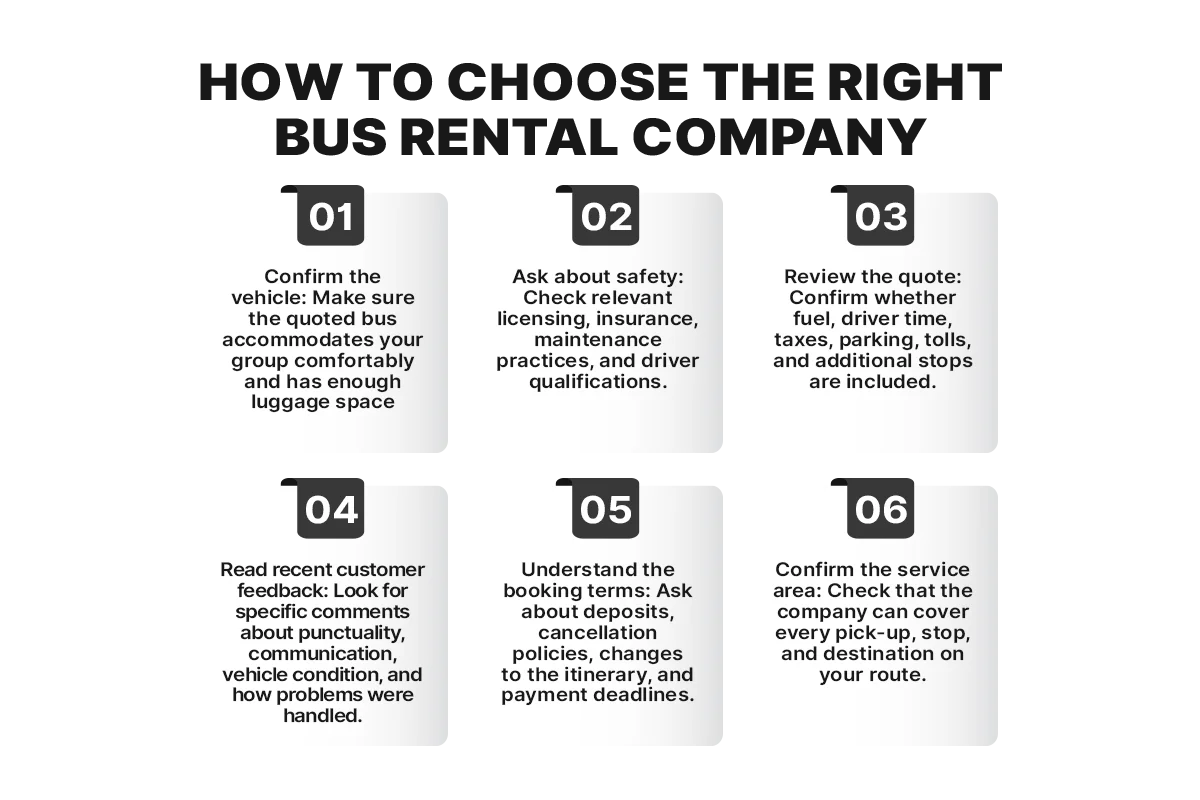 Infographic titled How to Choose the Right Bus Rental Company, listing six numbered checks: 01 confirm the vehicle, 02 ask about safety, 03 review the quote, 04 read recent customer feedback, 05 understand the booking terms, and 06 confirm the service area